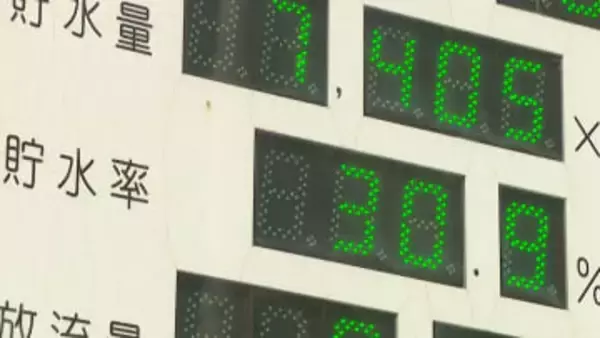 「山がカラカラ」待望の雨もダム貯水率は低下　福岡の水不足　一度の雨では回復せず　小石原川ダムからの”補給”も枯渇