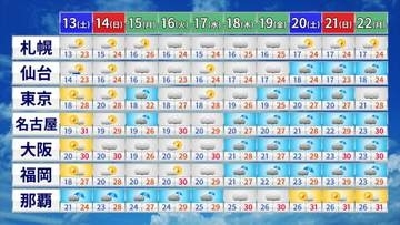【最新1か月予報】東日本･西日本は「梅雨本番」　今年の梅雨は「梅雨らしい梅雨」に　大雨に警戒を