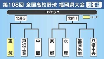 【高校野球】福岡県北部Ｄブロック 東筑･戸畑工業･中間･京都･水産･福岡魁誠･八幡中央の登録メンバーとトーナメント表