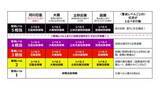 「《大きく変わる防災気象情報》高知地方気象台の防災管理官に新しい防災気象情報の特徴を聞く【高知】」の画像1