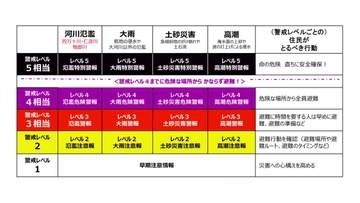 《大きく変わる防災気象情報》高知地方気象台の防災管理官に新しい防災気象情報の特徴を聞く【高知】