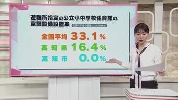 《特集》高知県内の避難所環境整備【高知】