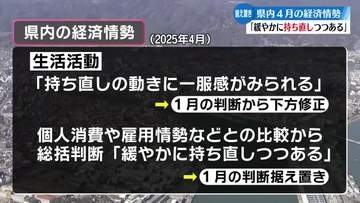 『緩やかに持ち直しつつある』今年4月の高知県内の経済情勢を高知財務事務局が発表【高知】