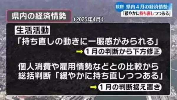 『緩やかに持ち直しつつある』今年4月の高知県内の経済情勢を高知財務事務局が発表【高知】