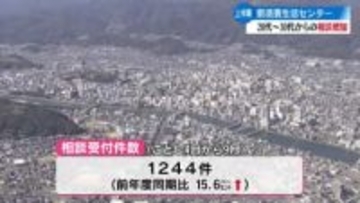 2025年上期に高知県立消費生活センターに寄せられた相談 若い世代からの相談増【高知】