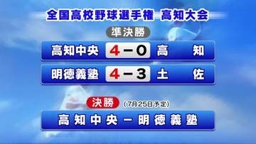 《高校野球》高知中央・明徳義塾が決勝へ