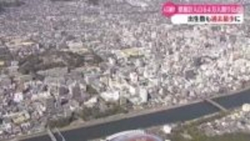 《人口減少に歯止めがかからない状況…1920年以降最少に》高知県人口64万人割り込む【高知】