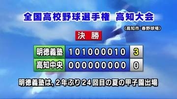 夏の全国高校野球高知大会決勝・明徳義塾が高知中央をやぶり2年ぶり24回目の夏の甲子園出場決めた【高知】