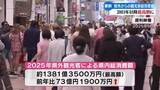 「《あんぱん効果で押し上げ》2025年の県外観光客増加　県内での総消費額も1381億円と2003年以降で最高額更新【高知】」の画像1