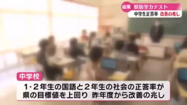 《中学2年生 授業以外での平日の学習『全くしない』23.8％》高知県版学力テストの結果公表【高知】
