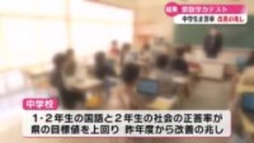 《中学2年生 授業以外での平日の学習『全くしない』23.8％》高知県版学力テストの結果公表【高知】
