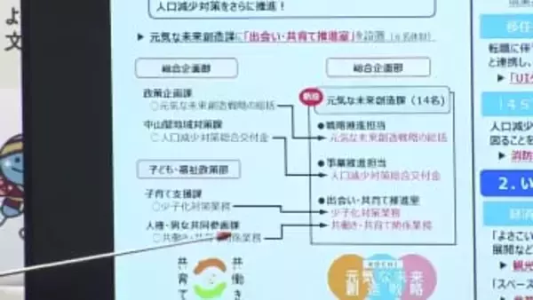 《2026年度の当初予算案 総額5070億円あまり》濵田県政では最大規模【高知】