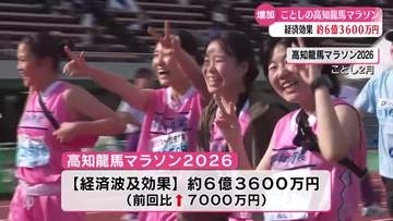 《前回より7000万円増》高知龍馬マラソンの経済波及効果6億3600万円【高知】