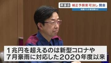 地震復旧費など 補正予算1025億円を可決　総額1兆円超えは2020年度以来　熊本県議会閉会