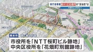 ＜納得できる？熊本市の庁舎建て替え＞当初の2倍の最大1230億円に　自民、公明の市議から懸念の声　専門家「市長選を前に結論を」