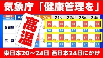【全国的な高温】気象庁が"高温"に関する気象解説を発表　東日本20〜24日　西日本24日にかけて「健康管理を」
