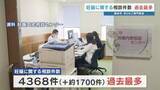 「熊本市への妊娠葛藤相談が過去最多の4368件　「こうのとりのゆりかご（赤ちゃんポスト）」検証会議で報告　SNSでの周知が奏功か　預け入れに違法性なし」の画像1
