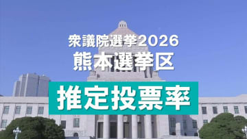 最新＜衆議院選挙2026＞熊本選挙区の推定投票率 午後7時30分時点で前回を1.99ポイント下回る　期日前は過去最多【候補者一覧】掲載