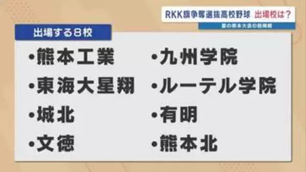 【出場校決定】RKK旗高校野球「熊本工業」や「九州学院」「熊本北」など8校が選出