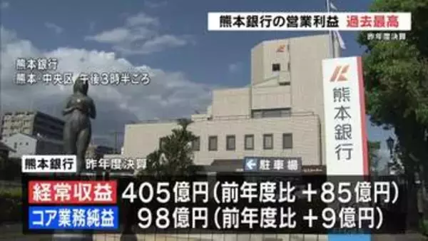 熊本銀行の営業利益"過去最高"　頭取は中東情勢に危機感