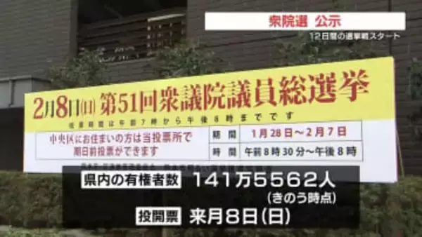 衆議院選挙が公示　熊本県4選挙区に14人が立候補（午前11時時点）