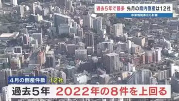【倒産情報】中東情勢悪化の影響も　熊本・4月は過去5年で件数最多　12社の負債総額8億5800万円　民間信用会社が調査