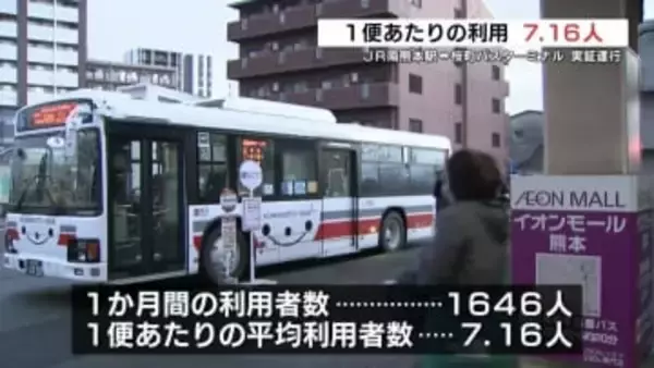 新水前寺駅の混雑解消策「JR南熊本駅→桜町BT」快速バスの平均利用者数は7.16人　熊本市