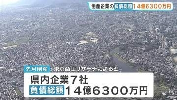 【倒産情報】歯科関連や婦人服・子供服小売など　8月としては5年ぶりに負債総額10億円超え　東京商工リサーチ　熊本