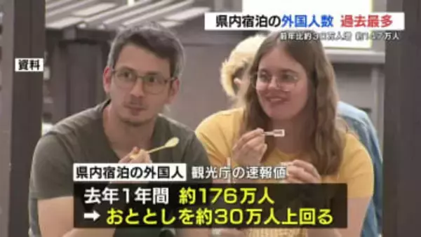 〝熊本県内に宿泊〟過去最多を更新　2年ぶりに韓国1位　中国は大幅減少