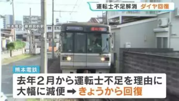 運転士不足が解消し増便　ラッシュ時の本数も増加　減便前の約95％の水準まで回復　熊本電鉄