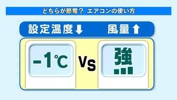 エアコン「-1℃」vs「強」どちらが節電？暑くてもムダなく快適！電気代を節約する方法
