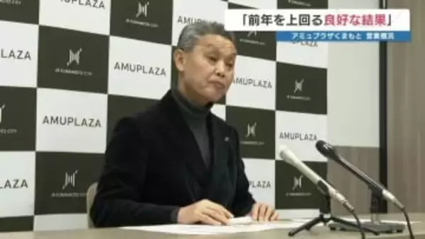 アミュプラザくまもと「前年を上回る良好な結果」第3四半期までの売上・入館者は過去最高　JR熊本シティ