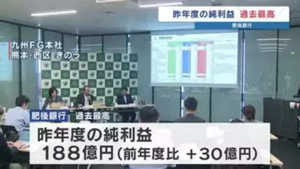 肥後銀行　純利益188億円で過去最高　前年より30億円上回る　半導体融資が1,000億円超え　熊本