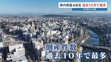 【倒産情報】過去10年で最多　上半期48社、負債総額は半減　「あきらめ型倒産」増加の懸念もーー　熊本