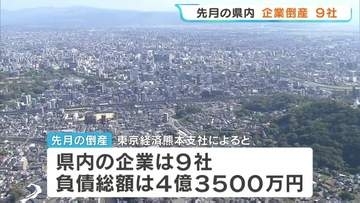 【熊本の倒産】5月は件数・負債額ともに前年を上回る　卸売・サービスなど9社　東京経済