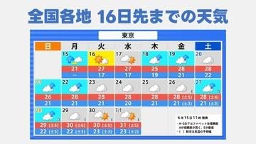 【16日先まで】全国各地の週間天気予報　画像で確認→沖縄地区と北海道東北はカミナリに注意