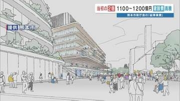 ＜さらに膨らむ可能性も＞当初の2倍近く…1100億円～1200億円に　熊本・新庁舎整備の総事業費　市議会から財政への影響を懸念する声