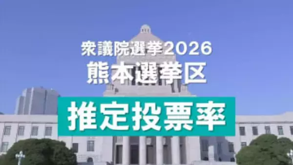 ＜衆議院選挙2026＞熊本選挙区の推定投票率 午前10時時点で前回を2.44ポイント下回る　【候補者一覧】掲載