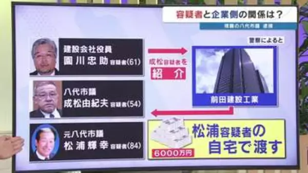 「10億から11億、足りない」　入札の評価基準や工事の追加発注を指示か　逮捕された八代市議　熊本・八代市庁舎建設めぐる疑惑
