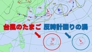 新たな【台風のたまご】と【反時計回りの渦】が同時に　風雨シミュレーションと全国週間天気　気象庁発表