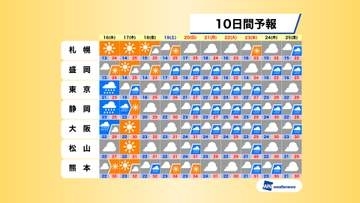 19日から5連休　気になるシルバーウィークの天気は　今後の台風の動きに注意必要【愛媛】