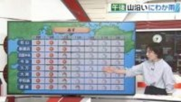 今週の愛媛は晴れても山沿いは大気不安定、週後半は熱中症に注意