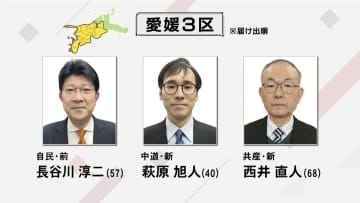 【愛媛3区】第一声は？松山市以外の中予と南予全域 前職と新人あわせて3人が立候補