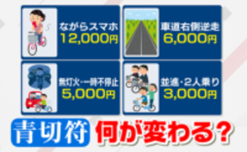 何が違反？反則金はいくら？16歳以上が対象、自転車の「青切符」スタート！高校生たちの受け止めは