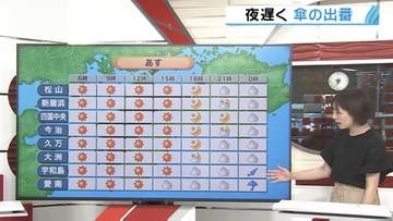 愛媛県内5地点で真夏日、あすは「晴れても湿度上がる 夜は雨のところも」熱中症に注意