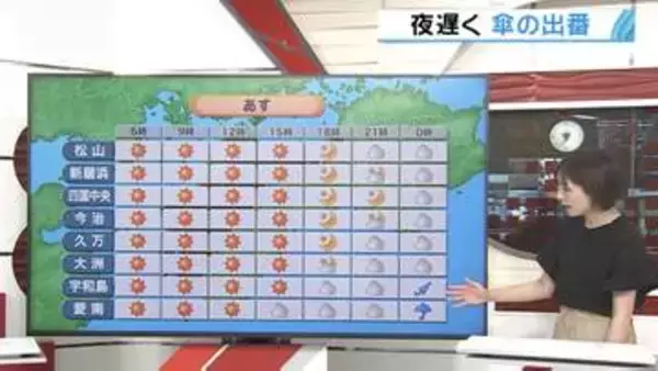愛媛県内5地点で真夏日、あすは「晴れても湿度上がる 夜は雨のところも」熱中症に注意