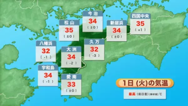 9月入りも　厳しい暑さ続く　きょうも熱中症警戒アラート　水分・塩分補給など対策継続を【愛媛】