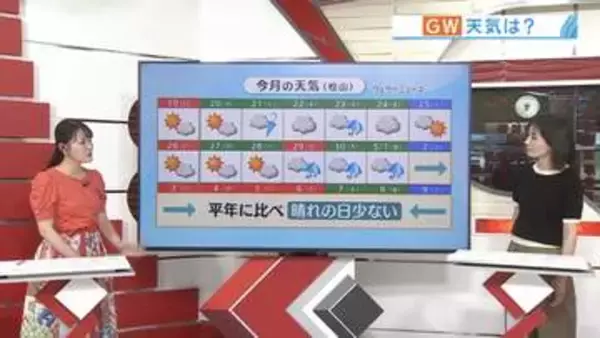 週末の愛媛の天気は？土曜は折り畳み傘、日曜は日傘や水分補給を
