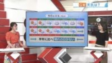 週末の愛媛の天気は？土曜は折り畳み傘、日曜は日傘や水分補給を