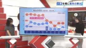 あすは「大寒」真冬並みで防寒グッズ忘れずに 寒さピークは22日(木)週後半は大雪おそれも